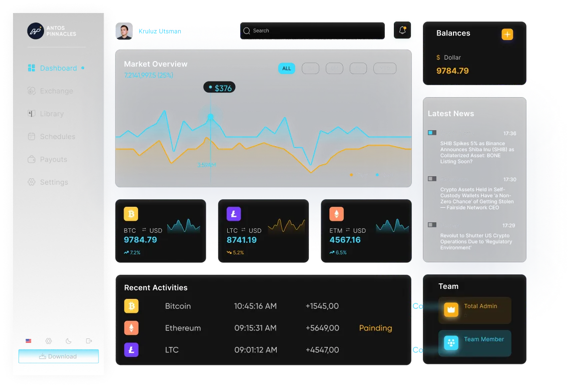 Trusted by global traders