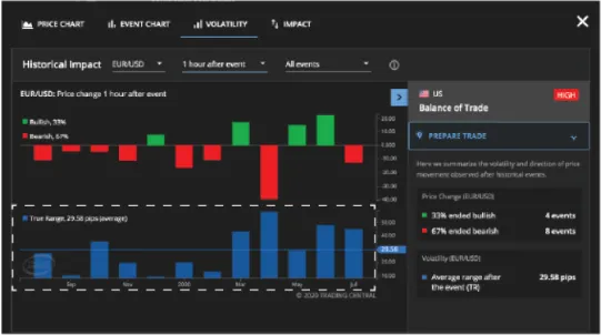 price volatility 1