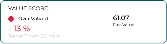 smart score inner 2