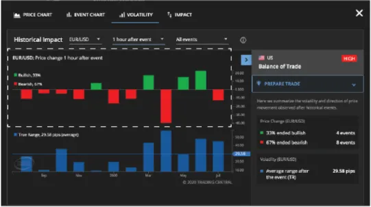 price volatility 2
